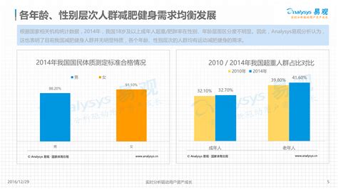 2022年中国在线健身行业发展现状及市场竞争格局分析：市场规模达3697亿元，占健身市场总规模的47%[图]_智研咨询