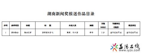 益阳在线网站2020年度湖南新闻奖报送作品公示 - 益阳对外宣传官方网站