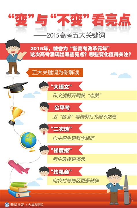 图表：“变”与“不变”看亮点——2015高考五大关键词 - 中华人民共和国教育部政府门户网站