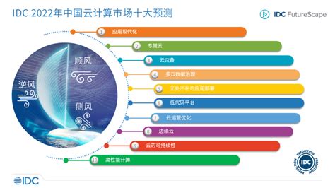 2020年中国云服务科技解决方案行业市场现状分析，下游实体的数量不断增加「图」_华经情报网_华经产业研究院
