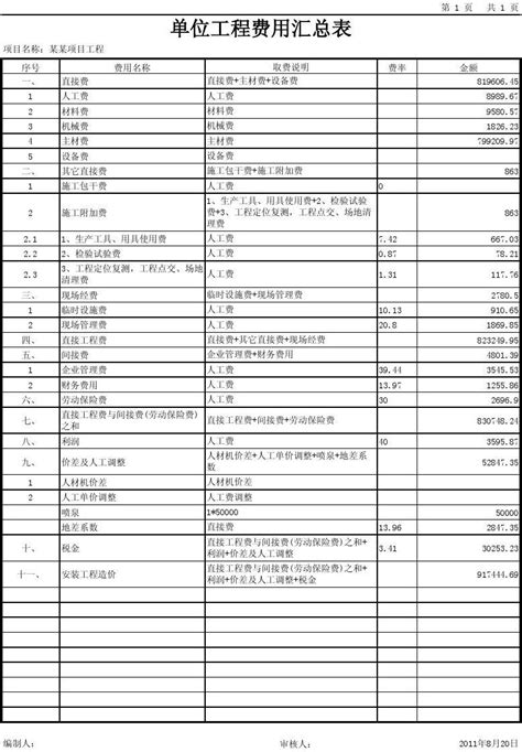 重庆市质量和标准化研究院采购计划【】_最新标准范文模版-Word模板下载_编号lpkxggen_熊猫办公
