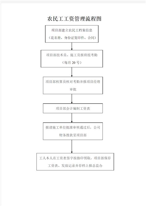 枣强县人民政府 住房和城乡建设局 住建局缴纳农民工工资、保证金流程图