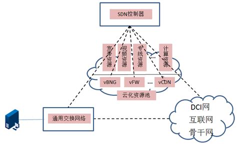 浦江教育城域网*6升级改造-北京神州数码云科信息技术有限公司