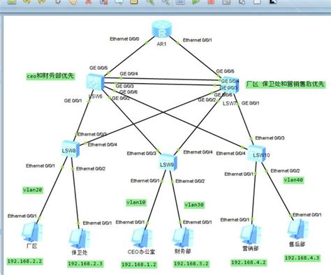 基于eNSP的IPv6校园网络规划与设计_综合实验_基于ipv6协议的校园网规划与设计-CSDN博客