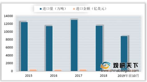 2019年中国粮食总产量创历史新高 我国粮食出口量额小幅增长 - 观 ...