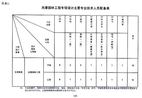 潍坊市专利专项资金管理办法图册_360百科