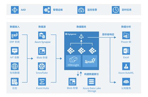 企业上云解决方案-应用软件-上海仲蓝信息科技有限公司