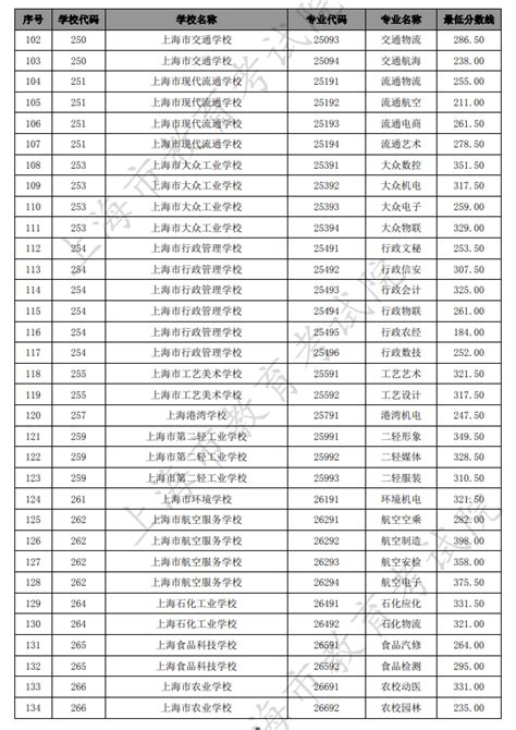 重磅！2022年衡阳市城区普通高中录取分数线公布 - 新湖南客户端 - 新湖南