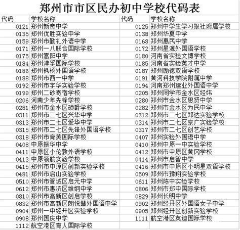 2023年各市报考学校代码及专业代码-江苏省徐州医药高等职业学校——招就处