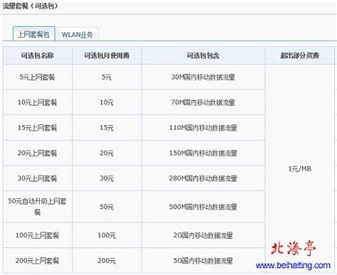 现在移动卡最便宜套餐，中国移动最便宜套餐一览表2021？