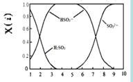 向绝热恒容密闭容器中通入SO2和NO2.发生反应SO2(g)+NO2(g)＝SO3.其正反应速率变化的关系如下图所示.下列结论中错误的是A ...