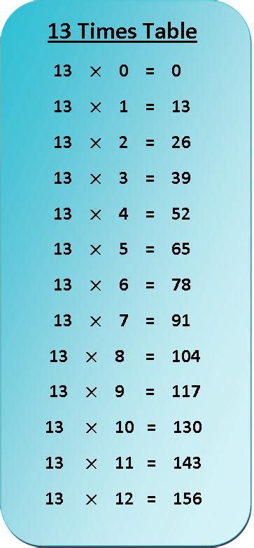 13 Times Table Multiplication Chart | Exercise on 13 Times Table ...