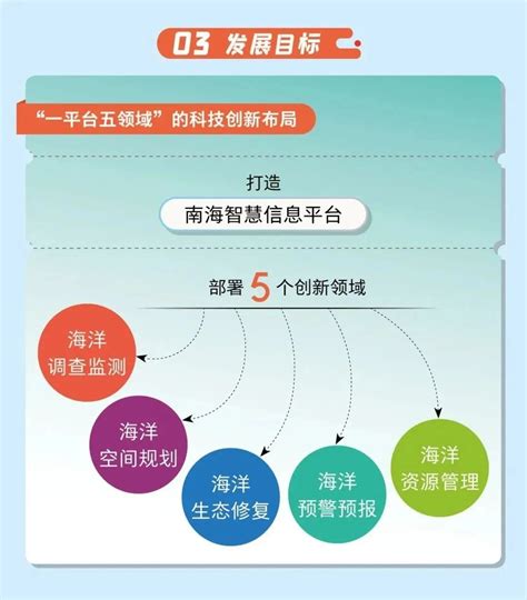 聚焦十四五：中国七大科技前沿领域十四五发展全景前瞻 _报告-报告厅