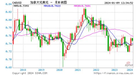 美元对日元汇率_今日美元对日元汇率查询_美元对日元汇率走势图