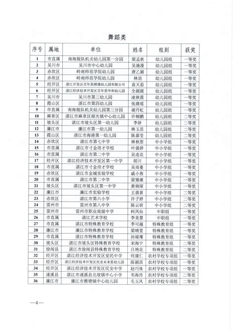 《湛江市教育发展“十四五”规划（征求意见稿）》发布 重大项目共30个_房产资讯_房天下