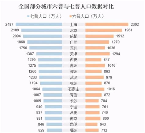 全国人口总数2022排名 中国人口2022年是多少