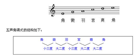 汉语拼音的声调标注规律-百度经验