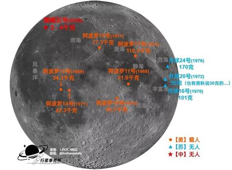 嫦娥五号月壤揭示太阳风为月球带来水_凤凰网视频_凤凰网