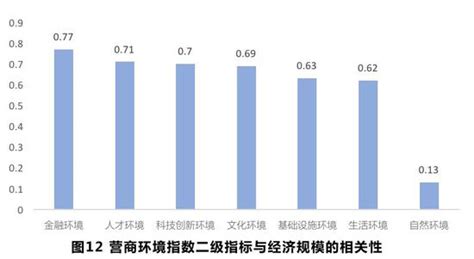 中国贸促会-2022年度中国营商环境研究报告-230421-会投研