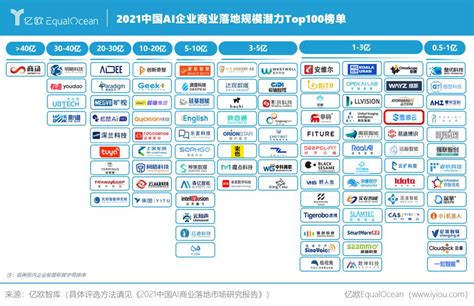 世界人工智能大会 —— 雪浪云荣登“2021中国AI企业商业落地规模潜力Top100”榜单- 南方企业新闻网