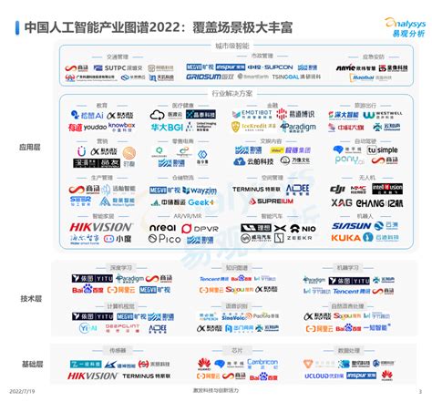 2022年中国人工智能产业生态图谱-鸟哥笔记