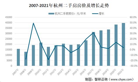 杭州楼市限购政策再发力 二手房市场依旧火爆_数据汇_前瞻数据库