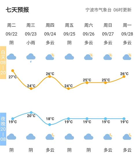 2020年黑龙江省各地区气候统计：平均气温、降水量及日照时数_华经情报网_华经产业研究院