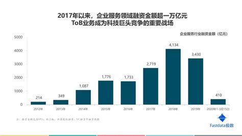 2021-2022年中国互联网证券市场趋势分析__财经头条