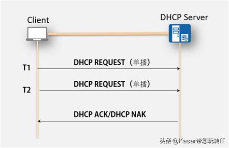 电脑修改ip后无法上网_电脑出现无法上网提示未启用DHCP服务的解决方法-CSDN博客