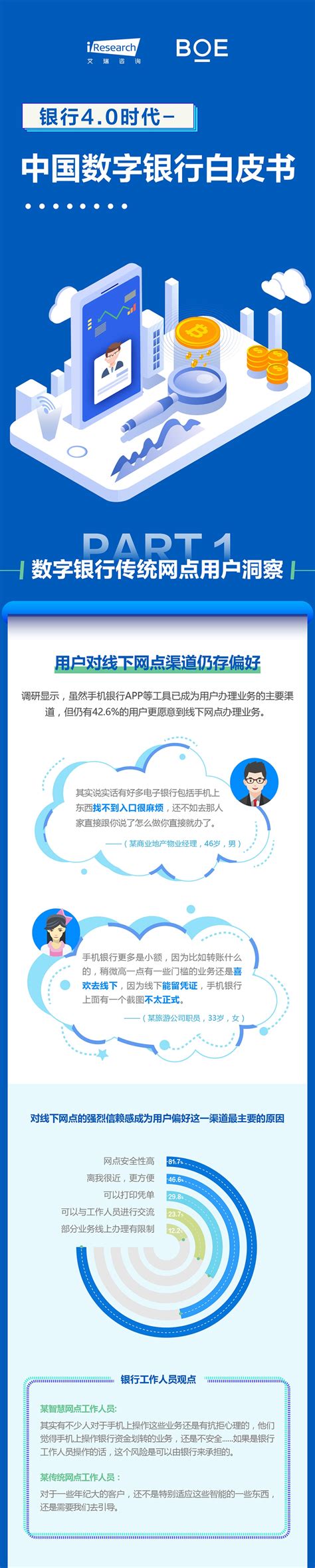 首部《中国数字银行白皮书》发布：银行智慧网点体验“大揭秘”_互联网_艾瑞网