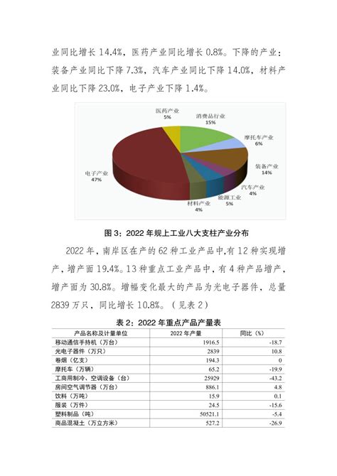 2022年南岸区国民经济和社会发展统计公报 - 重庆市南岸区人民政府网
