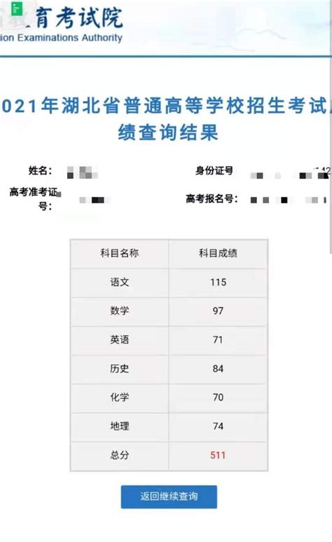 2024四川师范大学研究生分数线（含2022-2023历年复试）_大学生必备网