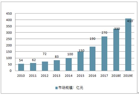 IT培训市场分析报告_2018-2024年中国IT培训市场深度调查与未来发展趋势报告_中国产业研究报告网