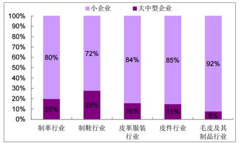 2020年中国皮革行业市场现状分析[图]_智研咨询