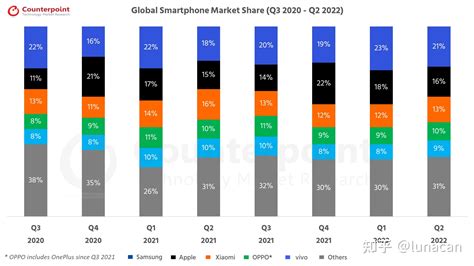 2022年手机销量排行榜
