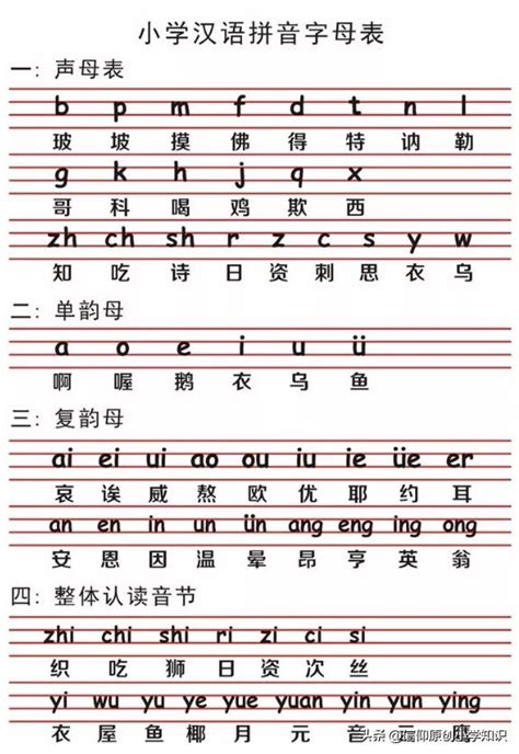 初级汉语拼音(63个拼音字母表图)