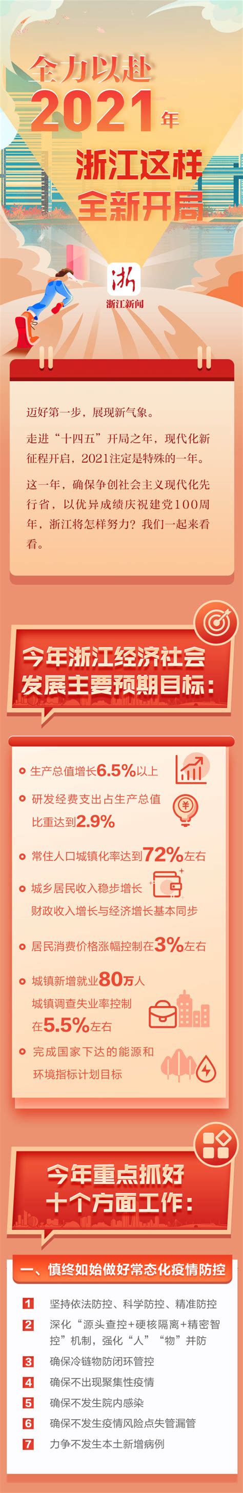 上海市长宁区人民政府-公告公示-最全！一图读懂2022年《政府工作报告》