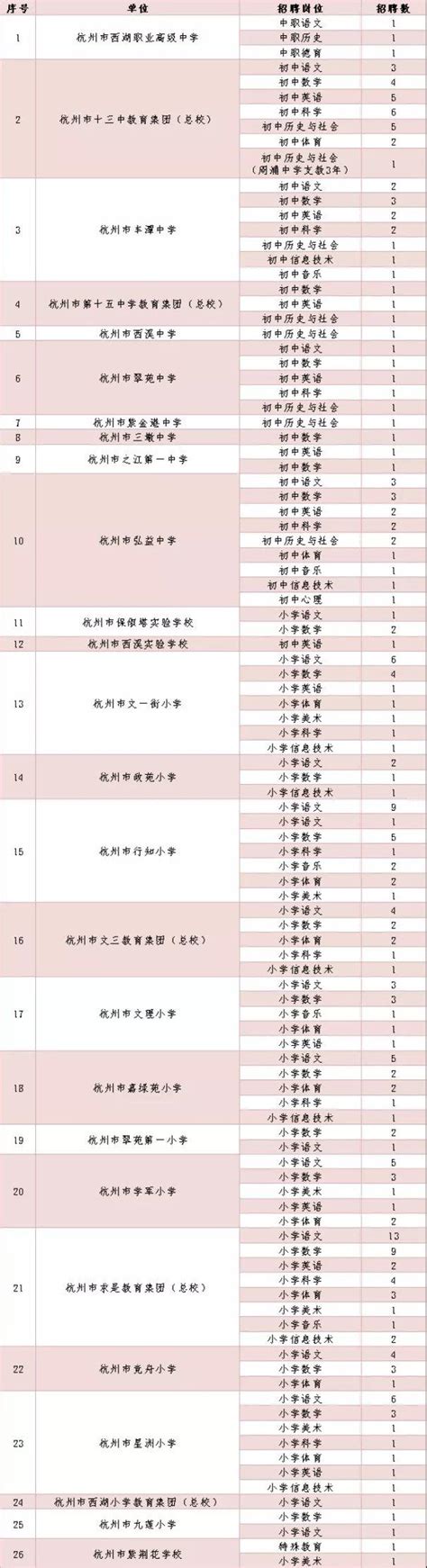 2021杭州市西湖区教育局所属事业单位公开招聘教师公告 - 知乎