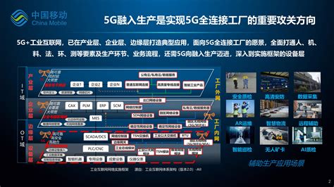都晨辉-5G确定性网络使能5G融入生产-2022年5G专网应用与创新研讨会-12.16-_会议资料-报告厅