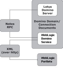 IBM Lotus Domino vs Microsoft Exchange - часть 1