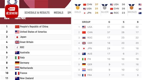 人口仅3万，5人参赛夺3枚奥运奖牌：这个小国让印度汗颜|界面新闻 · JMedia