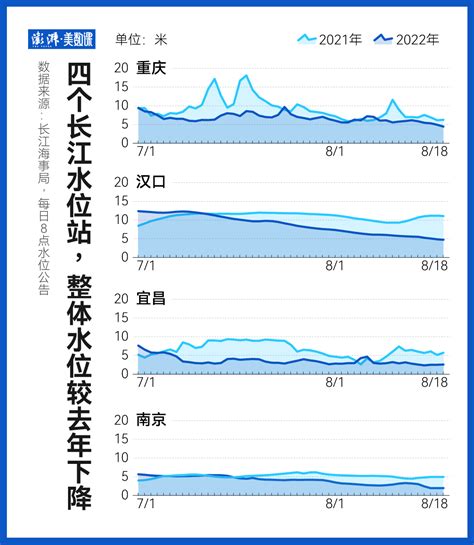 5张图，看长江流域61年来最严重的气象干旱_热点