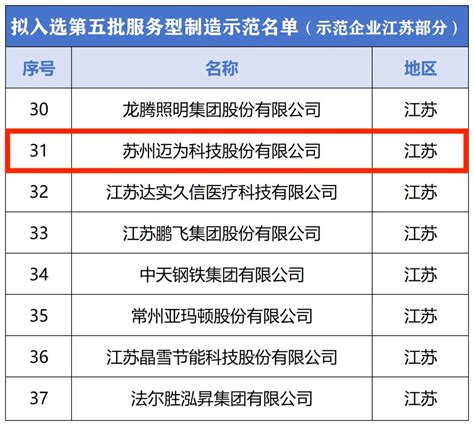 吴江开发区企业入选国家级服务型制造示范企业名单_区镇