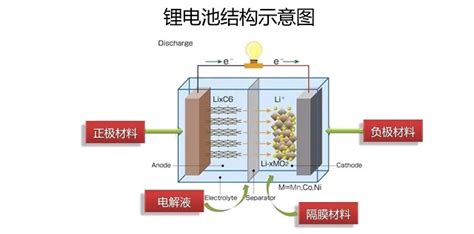聚合物锂电池粘结剂知识简介-鹤壁市诺信电子有限公司