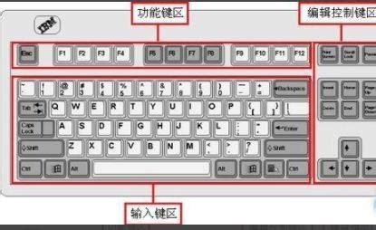 AutoCAD常用快捷键键盘对应图 -CAD之家