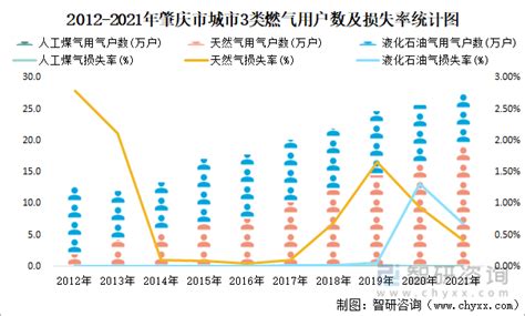2021年肇庆市城市建设状况公报：肇庆市城市建成区面积138.82平方公里，同比增长6.08%_智研咨询