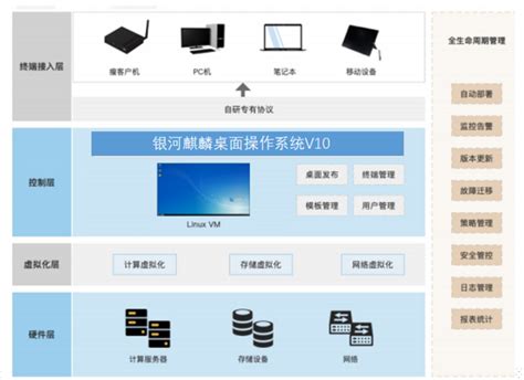 天津麒麟正式更名为麒麟软件 国产操作系统主力军吹响号角_新浪财经_新浪网