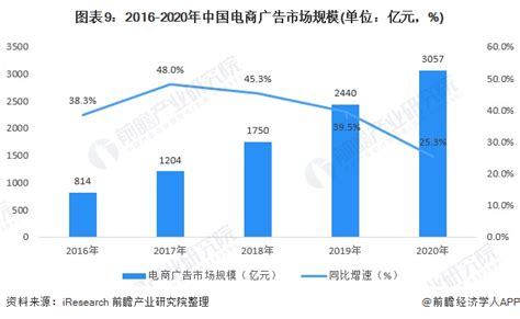 DCCI发布《2011中国广告网络蓝皮书》 - 公关行业报告 - 市场营销智库--广告、公关、互动领域垂直资讯门户