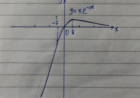 函数拐点坐标怎么求？