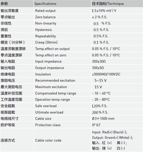 红外传感器选型表_传感器列表__北京意森斯特安全防范技术有限公司